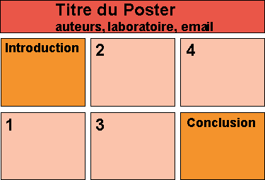 Conseils pour rédiger vos posters scientifiques - Lời khuyên khi trình bày báo cáo bằng poster Poster1