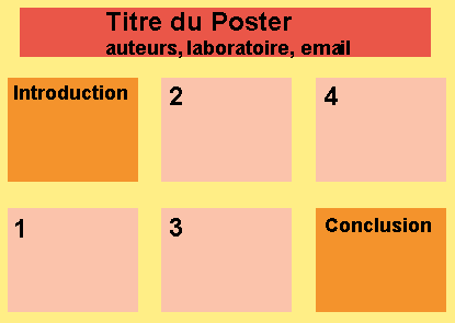 Conseils pour rédiger vos posters scientifiques - Lời khuyên khi trình bày báo cáo bằng poster Poster4